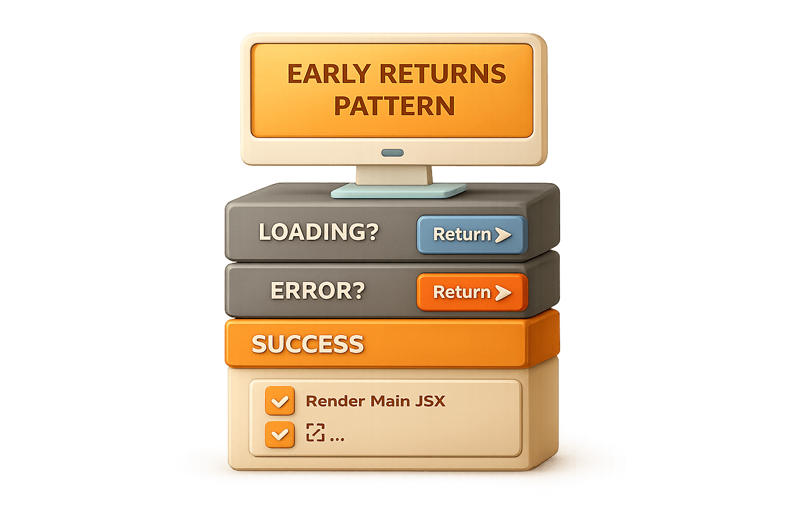 Early Returns Pattern - Cleaner Code Without the If/Else Mess